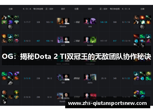 OG：揭秘Dota 2 TI双冠王的无敌团队协作秘诀